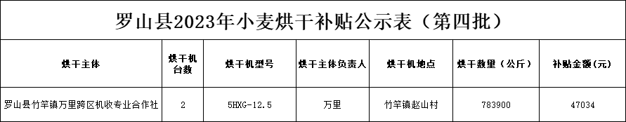 罗山县2023年小麦烘干补贴公示表（第四批）.png