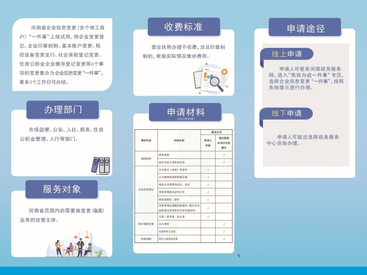 企业信息变更.jpg