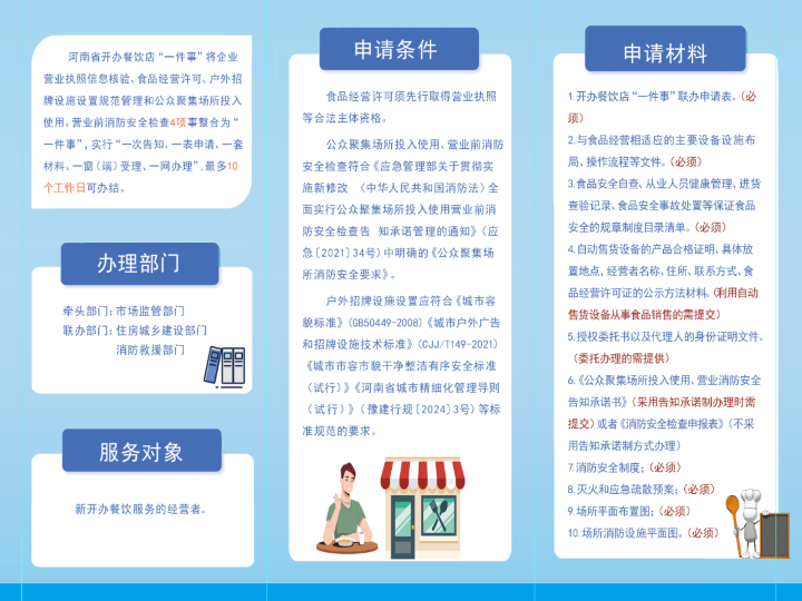 开办餐饮店 (2).png