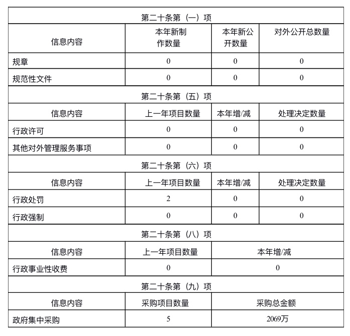 农业局.jpg