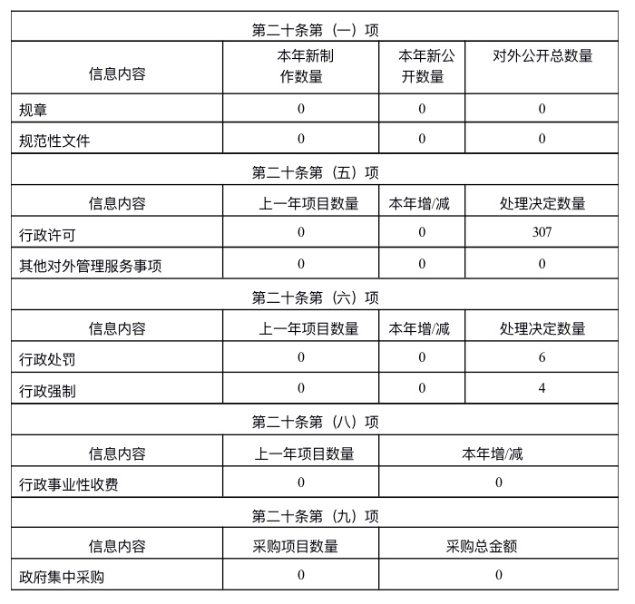 应急局.jpg