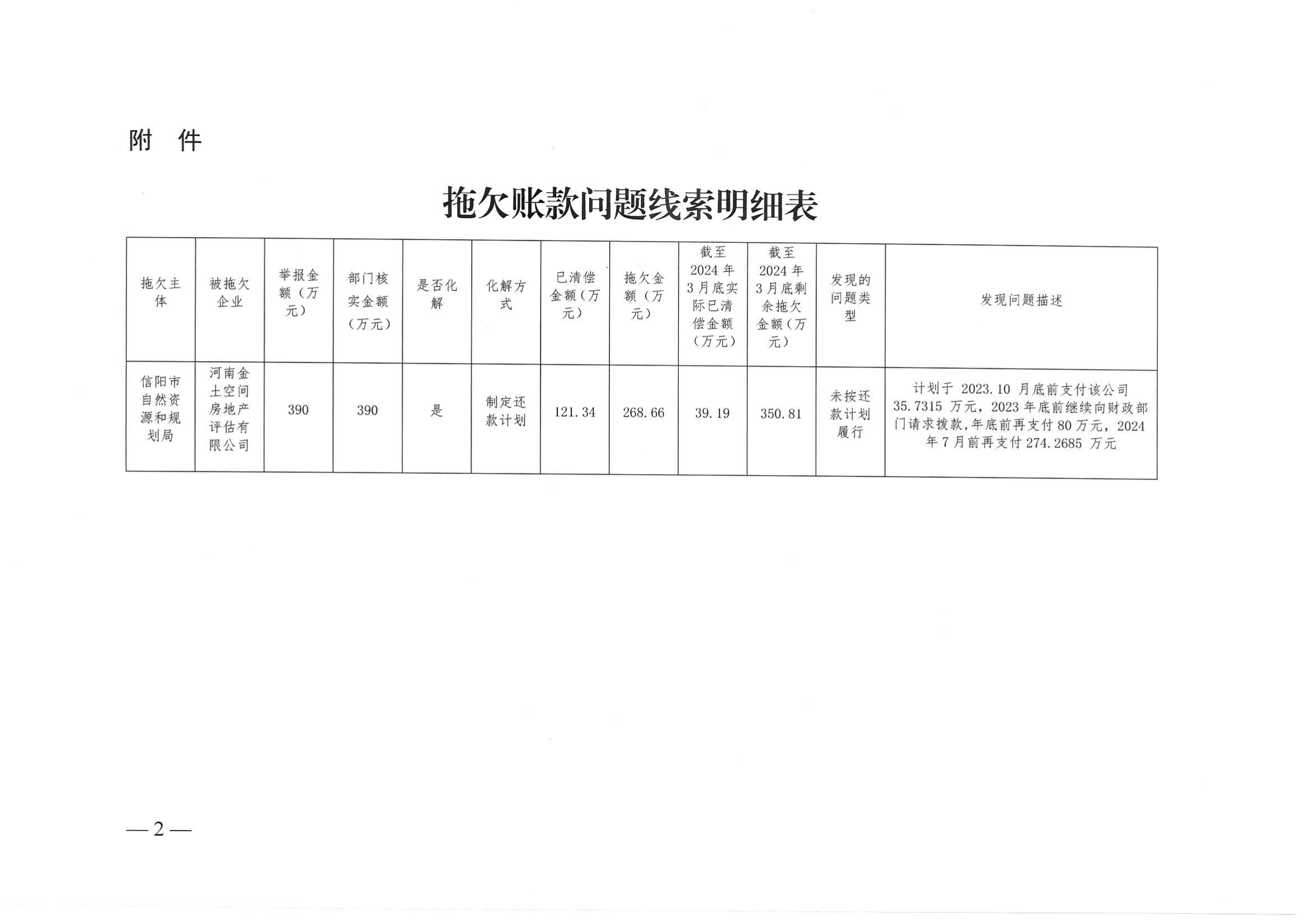 拖欠账款问题线索明细表