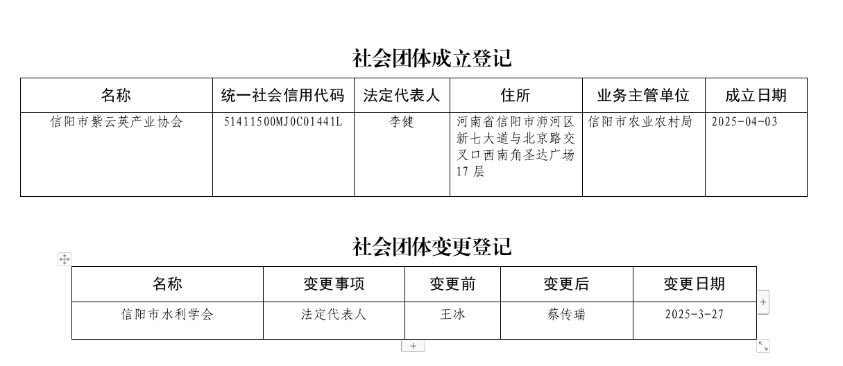 关于信阳市文新茶叶研究院等5家市级社会组织成立、变更的公告