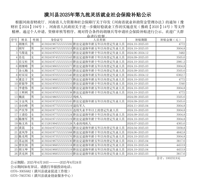 潢川县2025年第九批灵活就业社会保险补贴公示