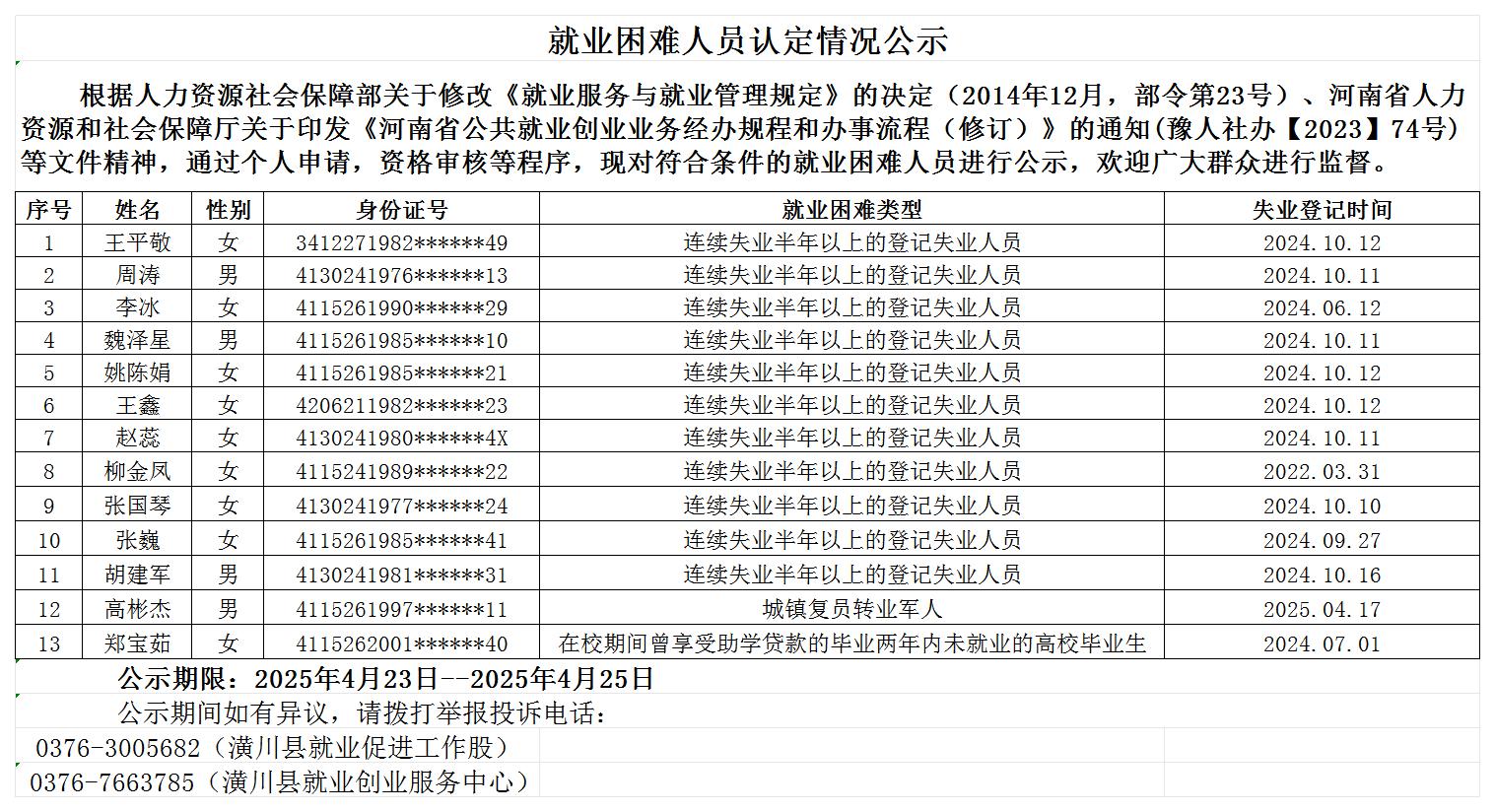 就业困难人员认定情况公示（4月23日—4月25日）