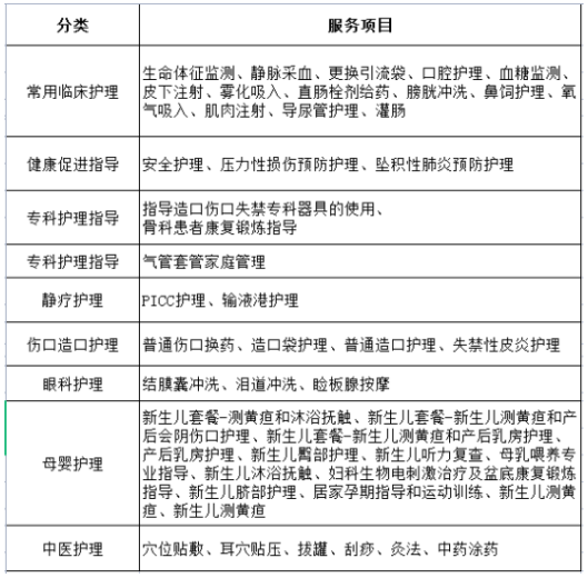管通生命，爱不奔波——信阳市第三人民医院“豫健护理到家”上门护理服务，让优质护理触手可及