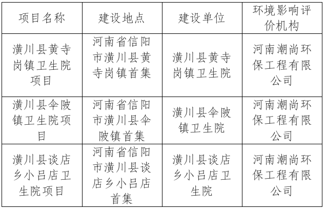 信阳市生态环境局潢川分局关于对2025年5月9日建设项目环境影响评价文件受理情况的公示