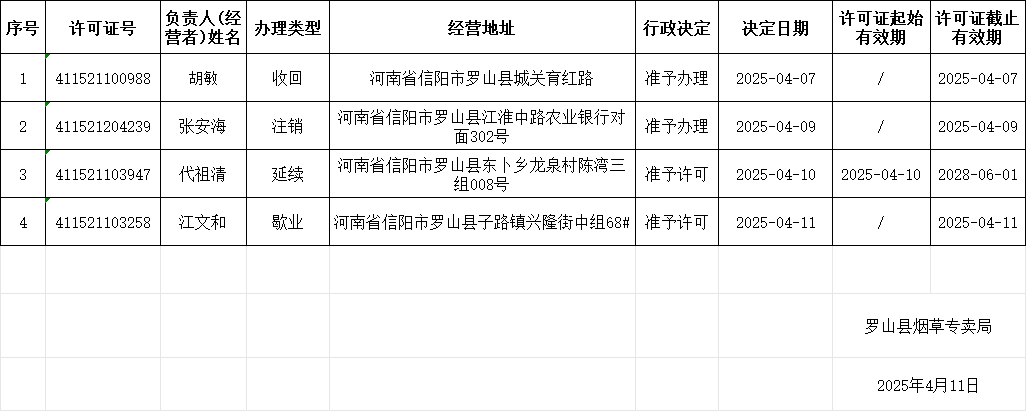 罗山县烟草专卖局烟草专卖零售许可证申请受理及办理情况公示表