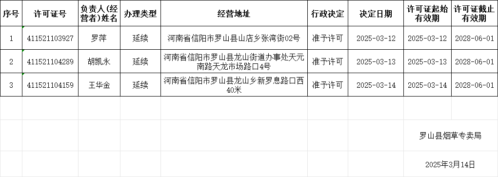 罗山县烟草专卖局烟草专卖零售许可证申请受理及办理情况公示表
