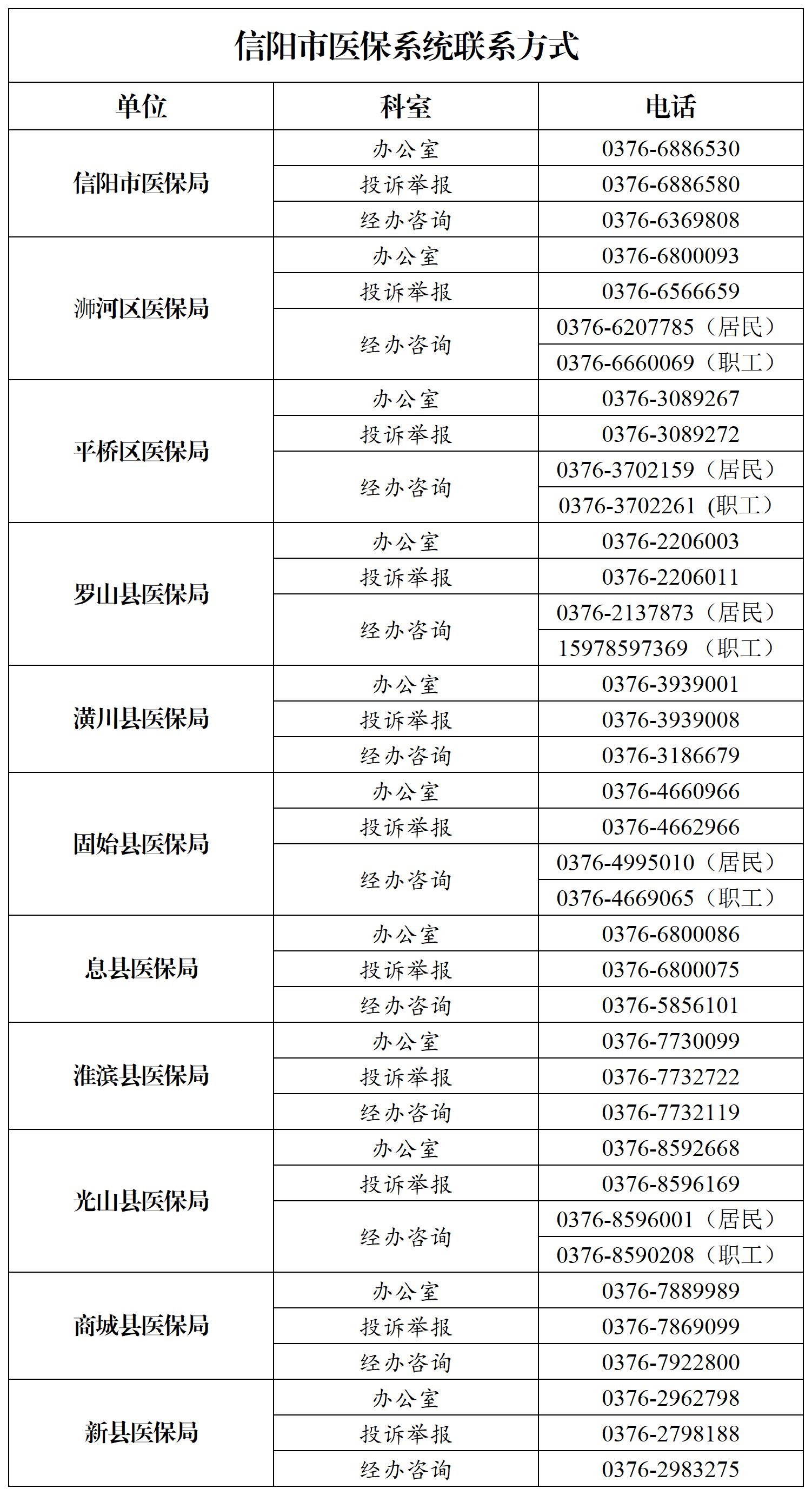 信阳市医保系统联系方式_Sheet1.jpg