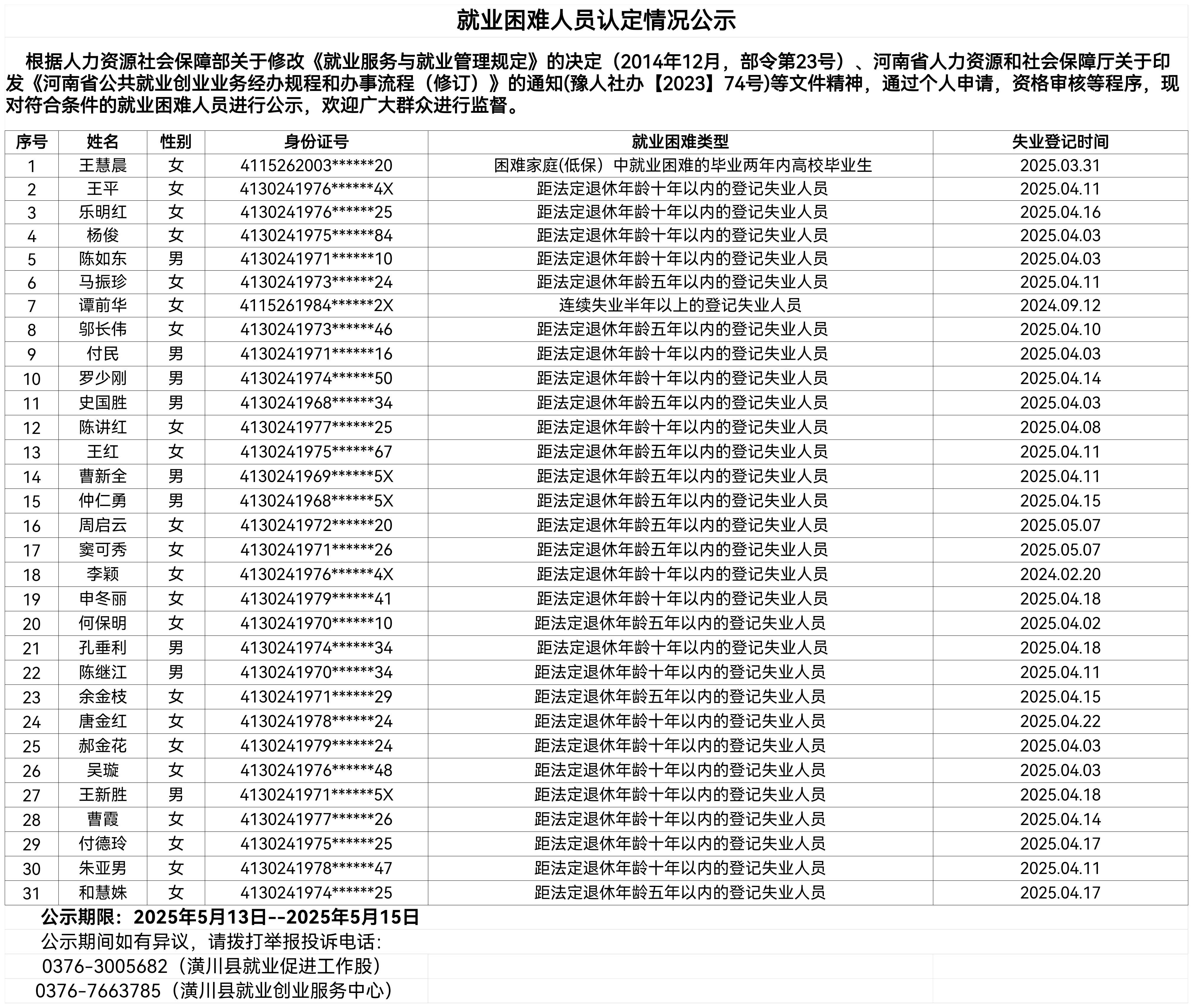 就业困难人员认定情况公示