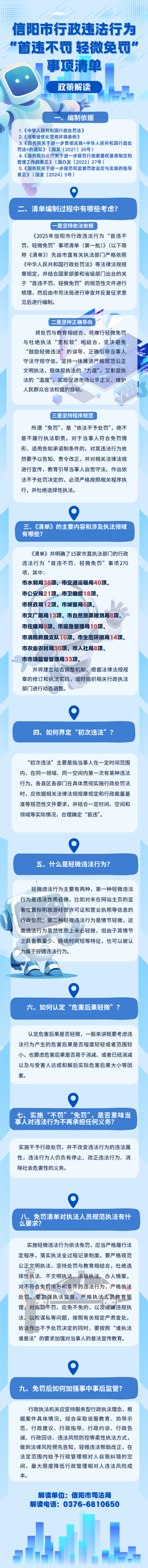 文字解读：《2025年信阳市行政违法行为“首违不罚、轻微免罚”事项清单（第一批）》