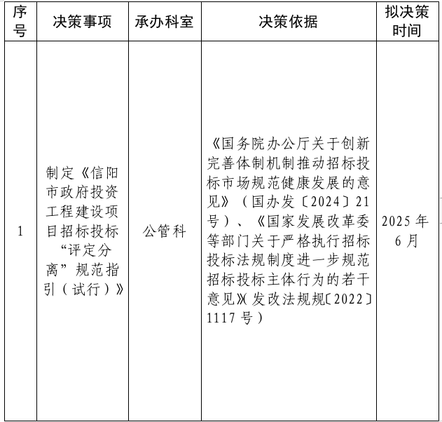 信阳市发展和改革委员会2025年度重大行政决策事项目录
