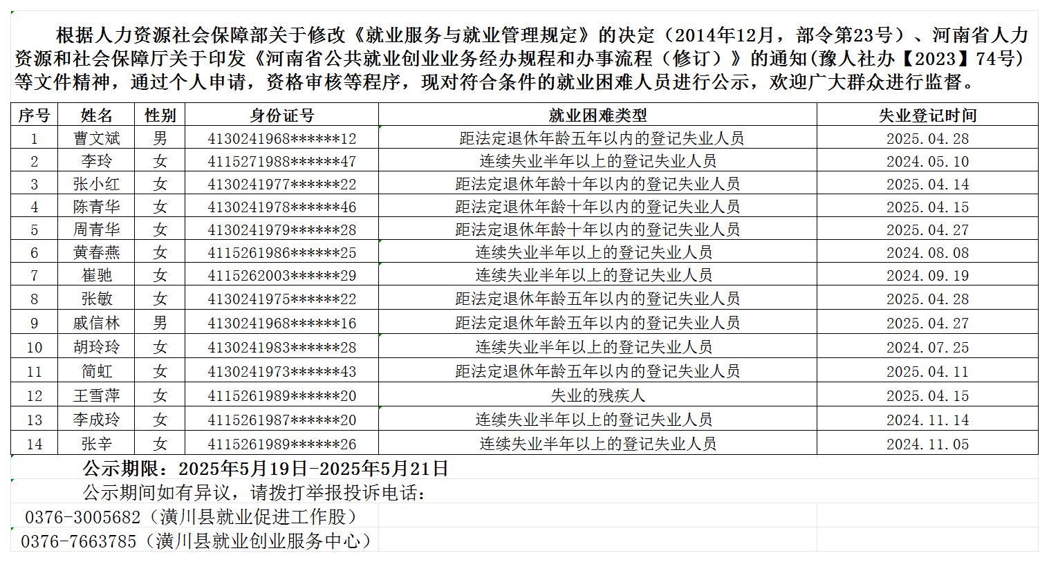 就业困难人员认定情况公示