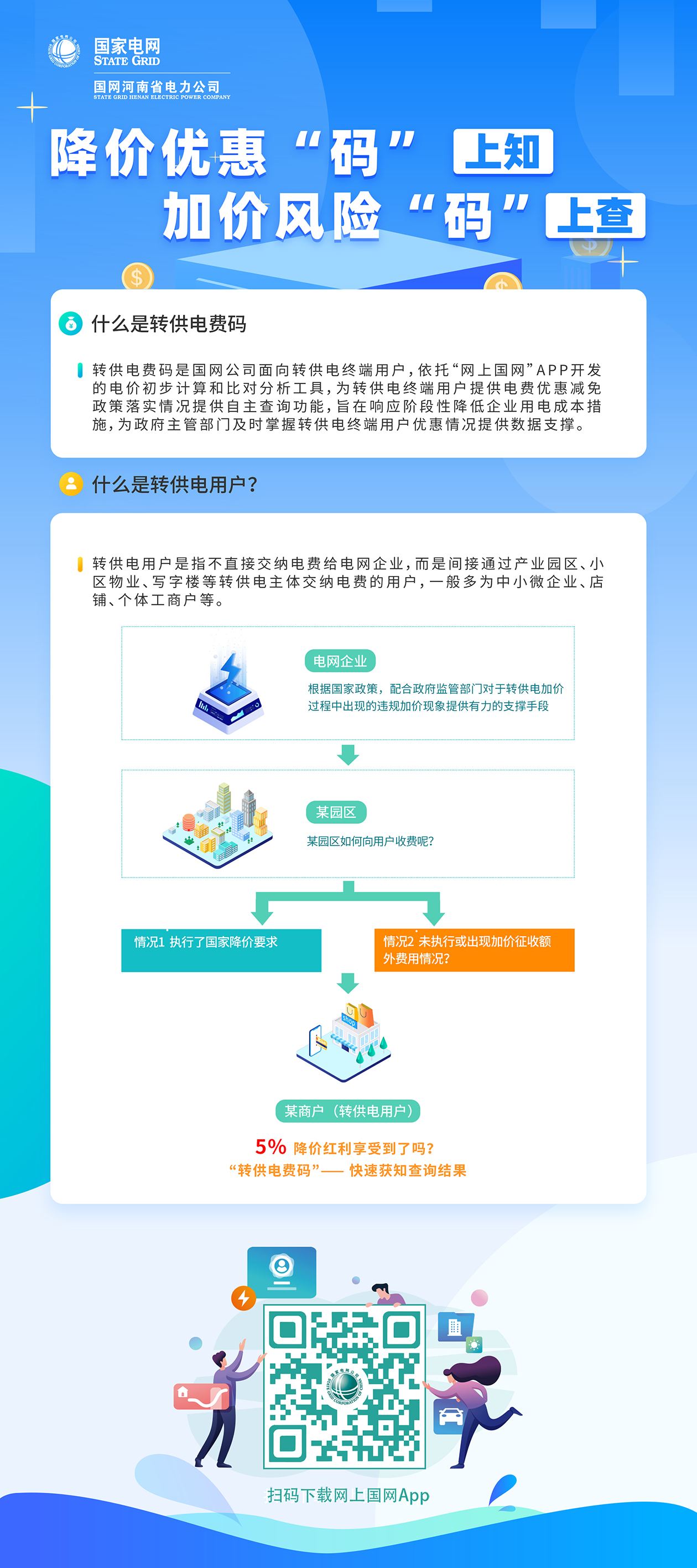 国网息县供电公司转供电用户解释定义宣传