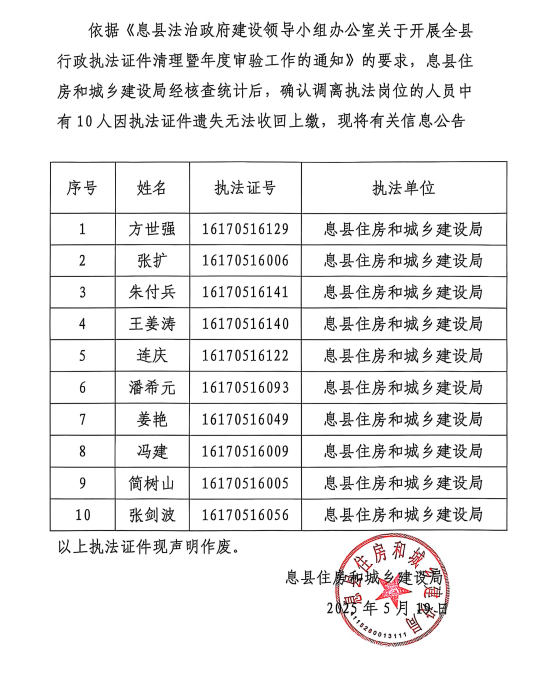 关于息县住房和城乡建设局行政执法人员执法证件遗失的公告