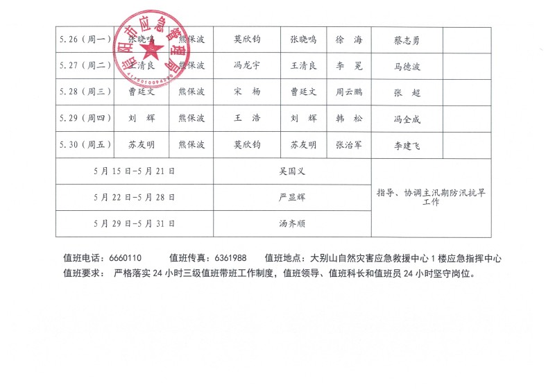 2025年5月份值班安排表