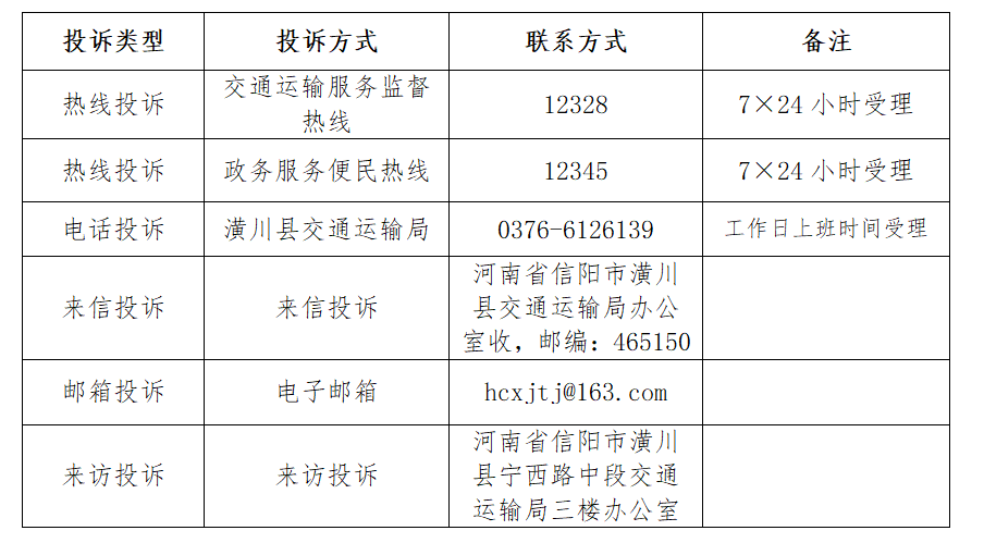 潢川县交通运输局关于畅通货车司机投诉举报渠道的公告