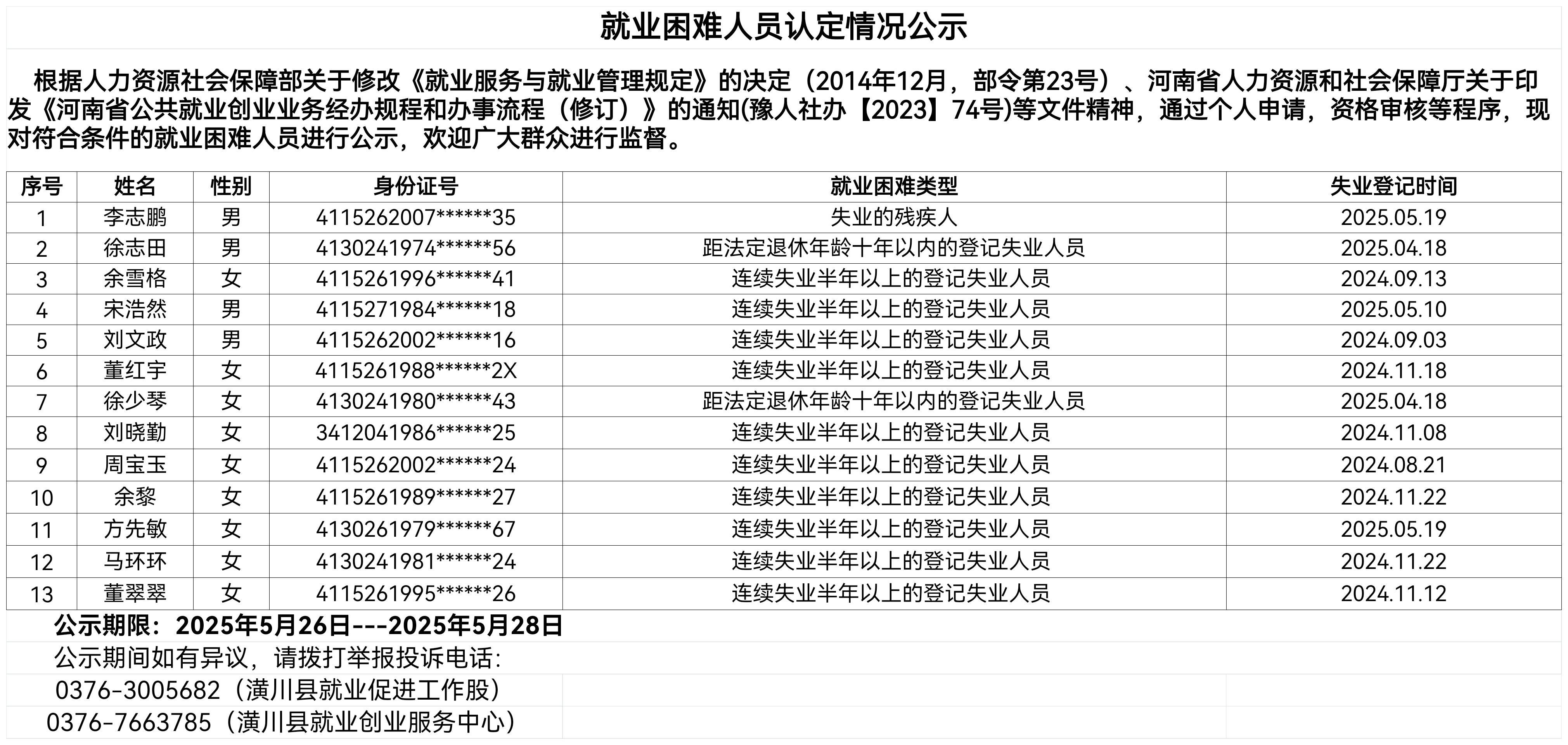 就业困难人员认定情况公示