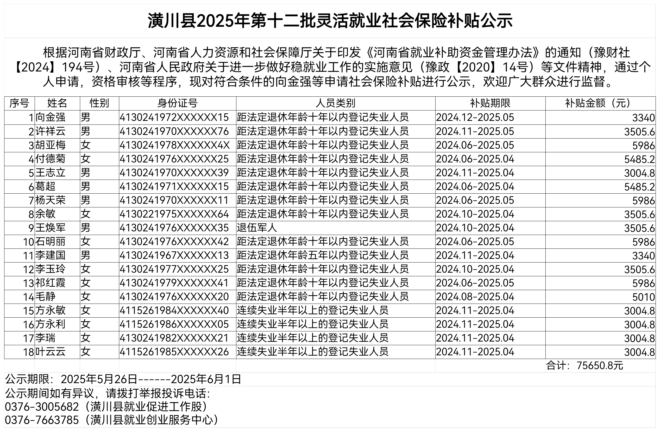 潢川县2025年第十二批灵活就业社会保险补贴公示