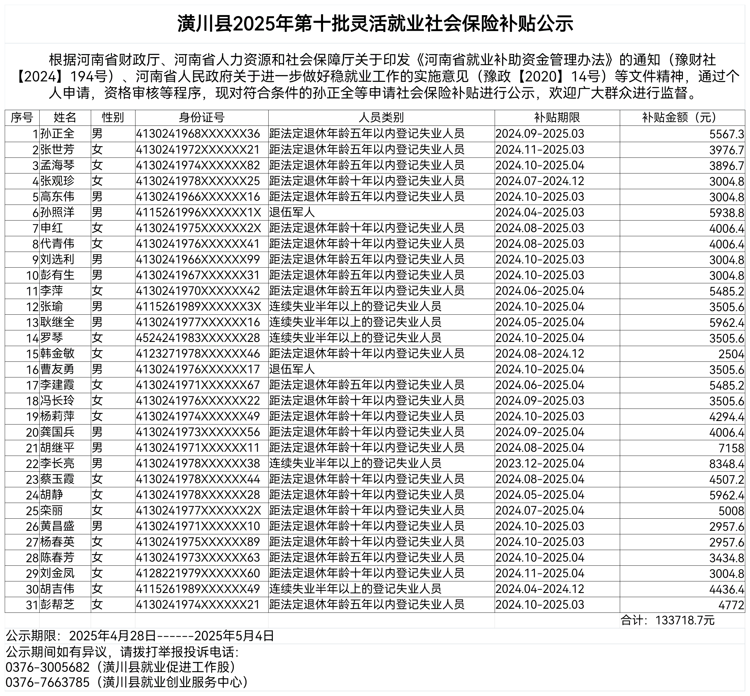 潢川县2025年第十批灵活就业社会保险补贴公示