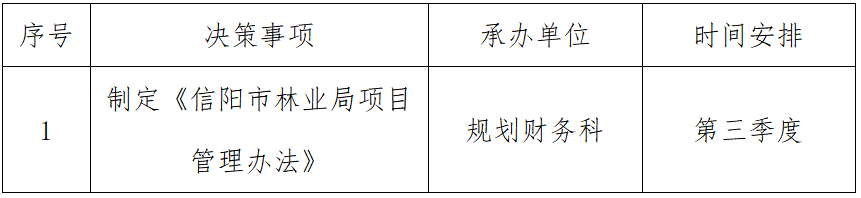 信阳市林业局关于印发2025年度重大行政决策事项目录的通知