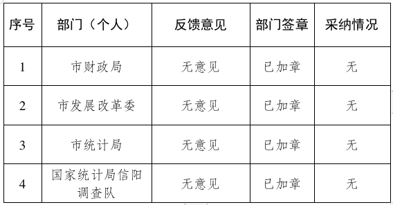 关于《2025年信阳市最低生活保障标准调整方案（征求意见稿）》公开征求意见情况的公告