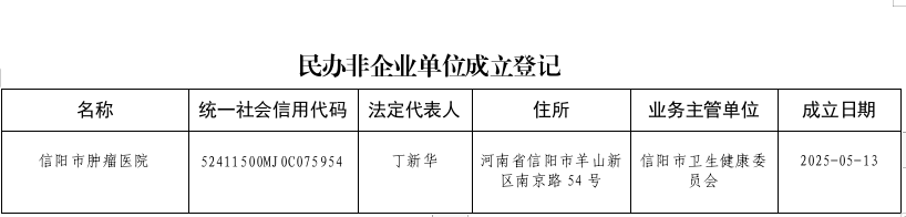 关于信阳淮河骨科医院等8家市级社会组织成立、变更的公告