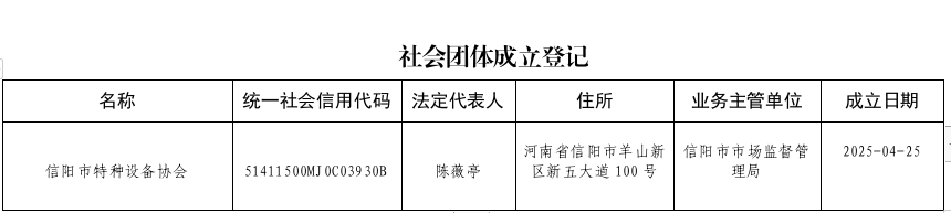 关于信阳淮河骨科医院等8家市级社会组织成立、变更的公告