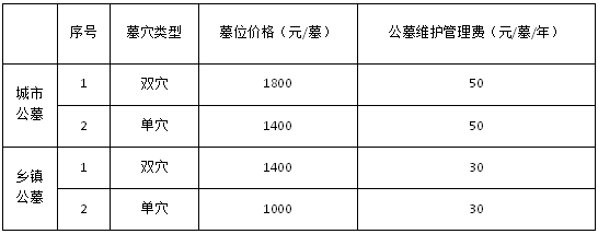 关于公开征求《息县县乡公益性公墓墓位价格和公墓维护管理费收费标准（试行）的草案》的公告