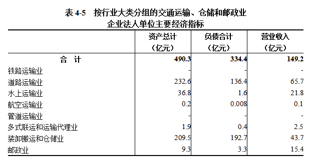 信阳市第五次全国经济普查公报（第四号）  ——第三产业基本情况之一