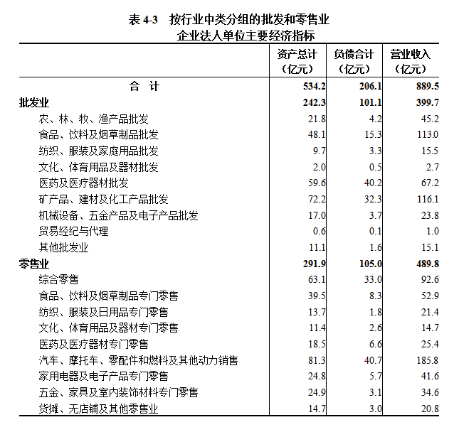 信阳市第五次全国经济普查公报（第四号）  ——第三产业基本情况之一