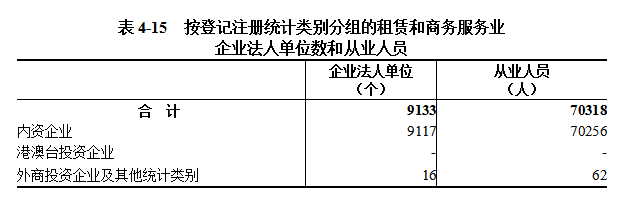 信阳市第五次全国经济普查公报（第四号）  ——第三产业基本情况之一