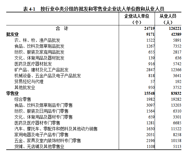 信阳市第五次全国经济普查公报（第四号）  ——第三产业基本情况之一