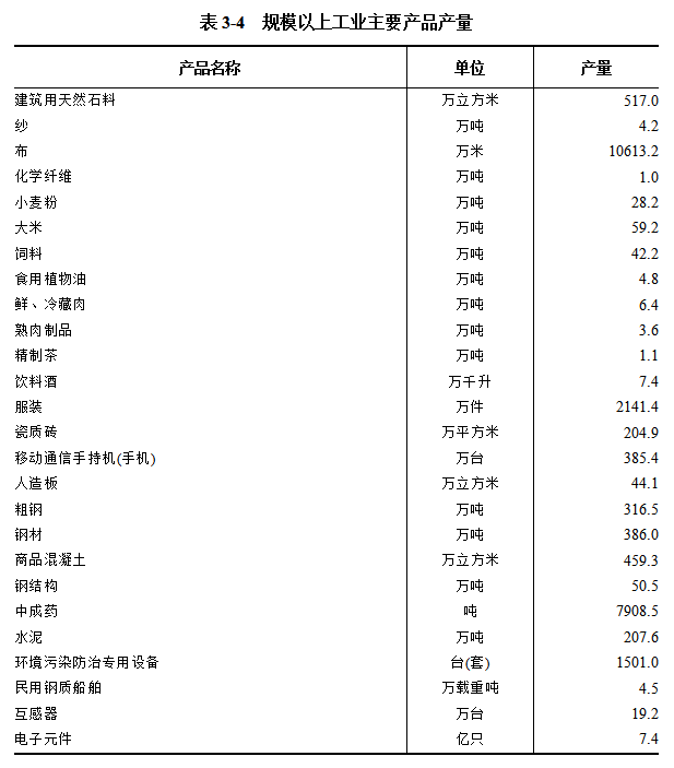 信阳市第五次全国经济普查公报（第三号）  ——第二产业基本情况