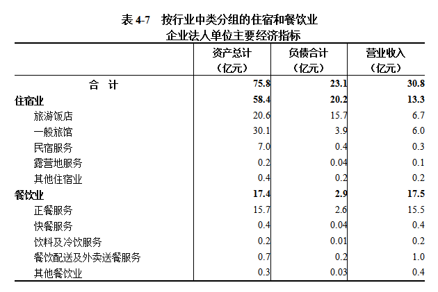 信阳市第五次全国经济普查公报（第四号）  ——第三产业基本情况之一
