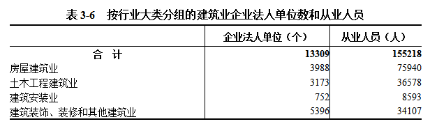 信阳市第五次全国经济普查公报（第三号）  ——第二产业基本情况