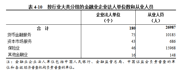 信阳市第五次全国经济普查公报（第四号）  ——第三产业基本情况之一