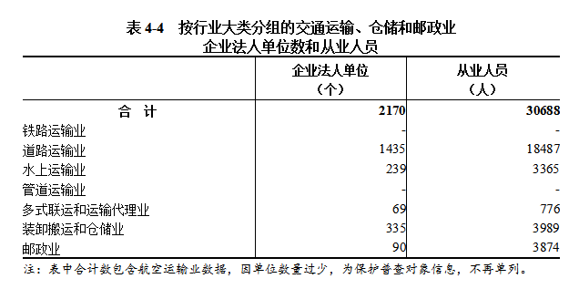 信阳市第五次全国经济普查公报（第四号）  ——第三产业基本情况之一