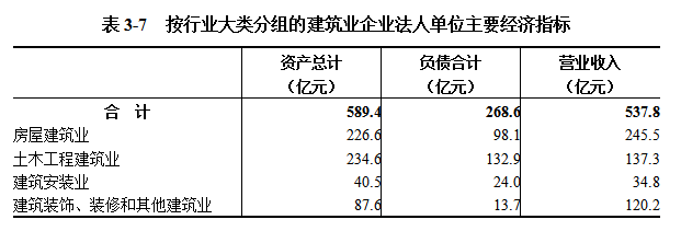 信阳市第五次全国经济普查公报（第三号）  ——第二产业基本情况