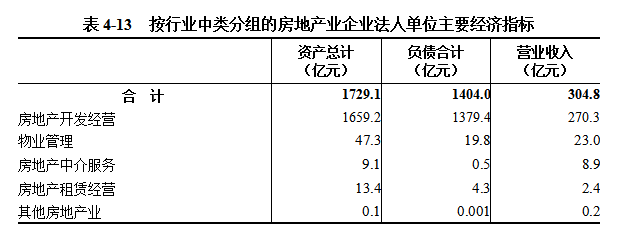 信阳市第五次全国经济普查公报（第四号）  ——第三产业基本情况之一