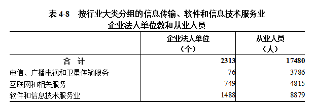 信阳市第五次全国经济普查公报（第四号）  ——第三产业基本情况之一