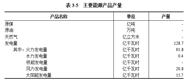 信阳市第五次全国经济普查公报（第三号）  ——第二产业基本情况
