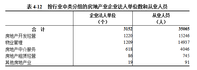 信阳市第五次全国经济普查公报（第四号）  ——第三产业基本情况之一