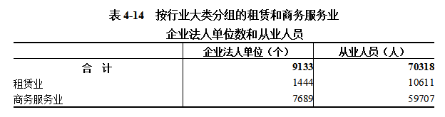 信阳市第五次全国经济普查公报（第四号）  ——第三产业基本情况之一