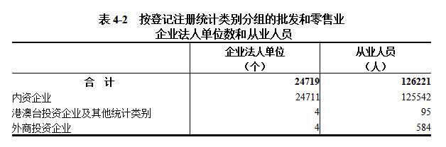 信阳市第五次全国经济普查公报（第四号）  ——第三产业基本情况之一