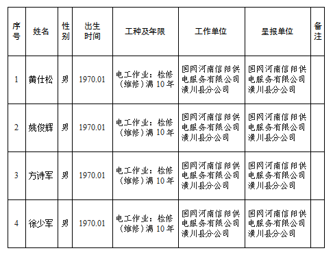 特殊工种提前退休人员公示表