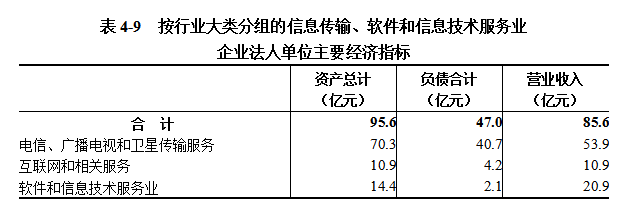 信阳市第五次全国经济普查公报（第四号）  ——第三产业基本情况之一