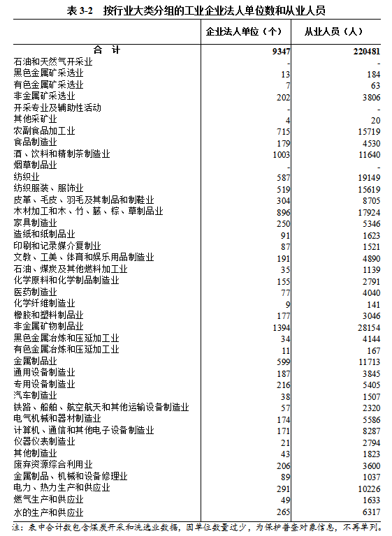信阳市第五次全国经济普查公报（第三号）  ——第二产业基本情况