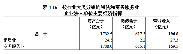 信阳市第五次全国经济普查公报（第四号）  ——第三产业基本情况之一